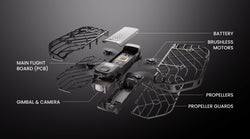 What Are the Parts of a Drone?