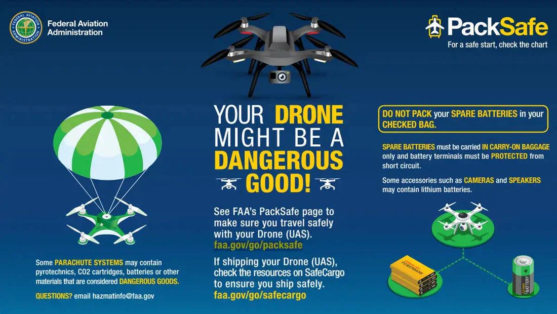 How to Travel with a Drone
