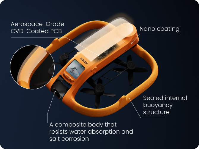 Fully waterproof