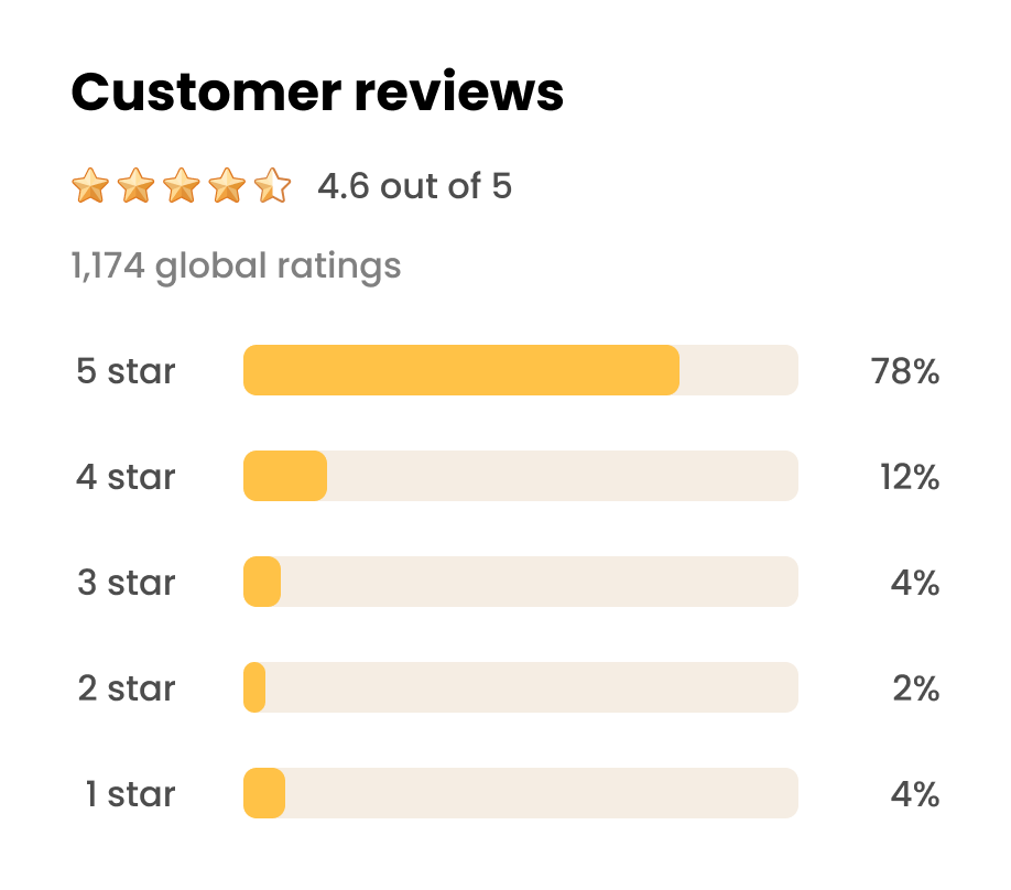 reviews