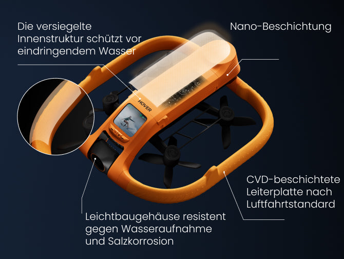 Wasserdichtes Design