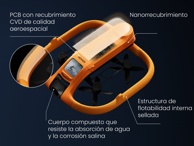 Totalmente impermeable